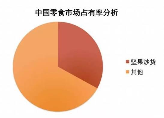 15亿的“叫花子生意”：苏北小镇，垄断了北上广90%的炒货店