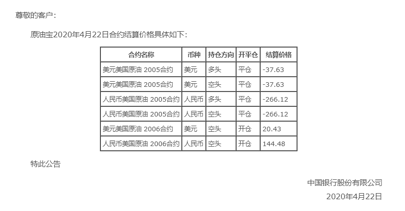 交易@中行原油宝巨亏事件引争议 投资者和银行责任如何划分