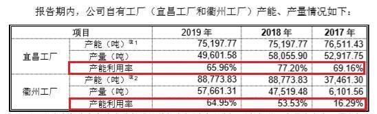 均瑶乳业、科迪乳业围城破 王均金、张清海的过去与将来时