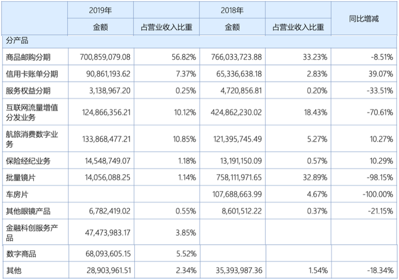 #业务#旗天科技营业收入同比下降46.5% 旗计智能利润腰斩