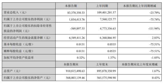 广生堂、九芝堂业绩水逆 李国平、李振国的“淘汰赛”焦虑