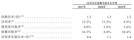 领地集团、大唐地产问题缠身 刘玉辉、黄晞的千亿梦价值几何？