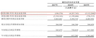 领地集团、大唐地产问题缠身 刘玉辉、黄晞的千亿梦价值几何？