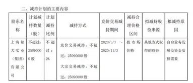 今世缘、老白干的逆风局 区域酒企如何不被收割？