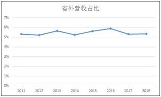 今世缘、老白干的逆风局 区域酒企如何不被收割？