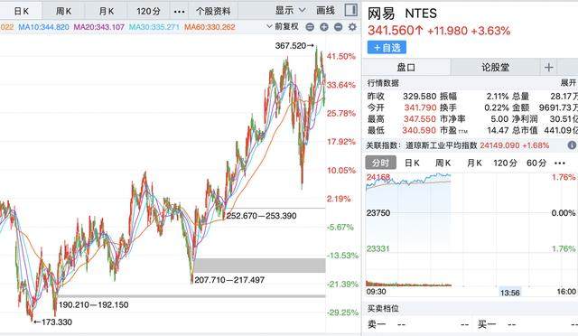 身价升至1450亿！丁磊拟香港二次上市，网易回归板上钉钉了