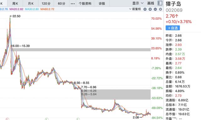 獐子岛又巨亏3.92亿，扇贝死了的故事何时才能大结局？