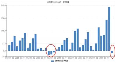 贵州茅台、五粮液后劲几何？
