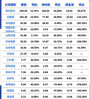 贵州茅台、五粮液后劲几何？