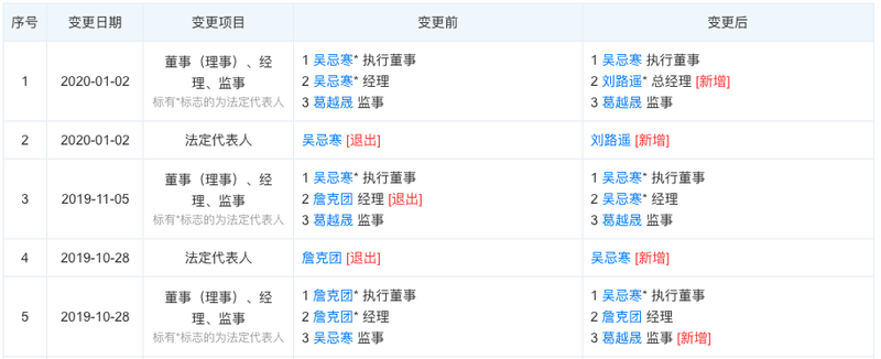 【詹克团】营业执照被抢 比特大陆称法人为詹克团是工商登记错误