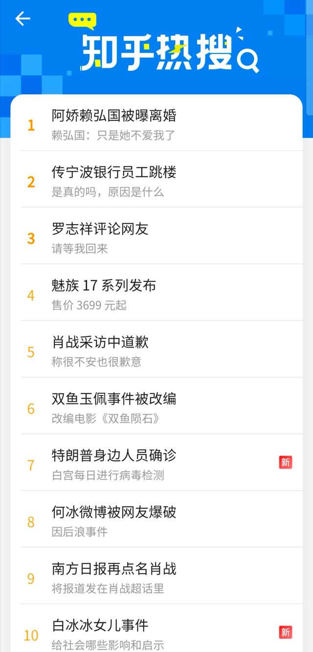 知乎被遗忘了吗？