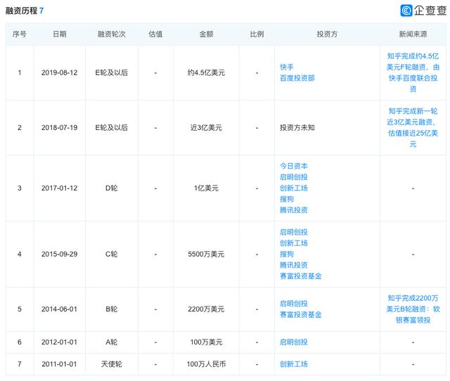 知乎被遗忘了吗？