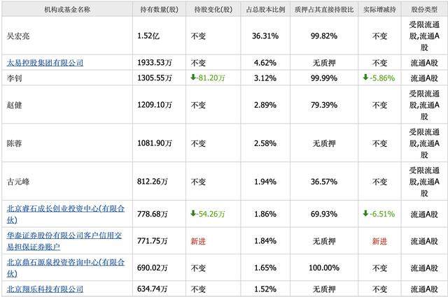 唐德影视梦碎！控股股东拟转让股权，范冰冰的哥哥会“跑”吗？