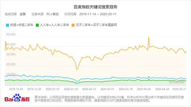 全面投入代理制，能否拯救悬崖边的优信