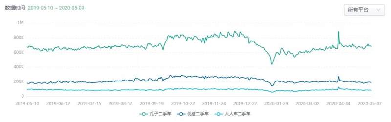 全面投入代理制，能否拯救悬崖边的优信