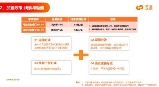 全面投入代理制，能否拯救悬崖边的优信