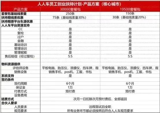 全面投入代理制，能否拯救悬崖边的优信