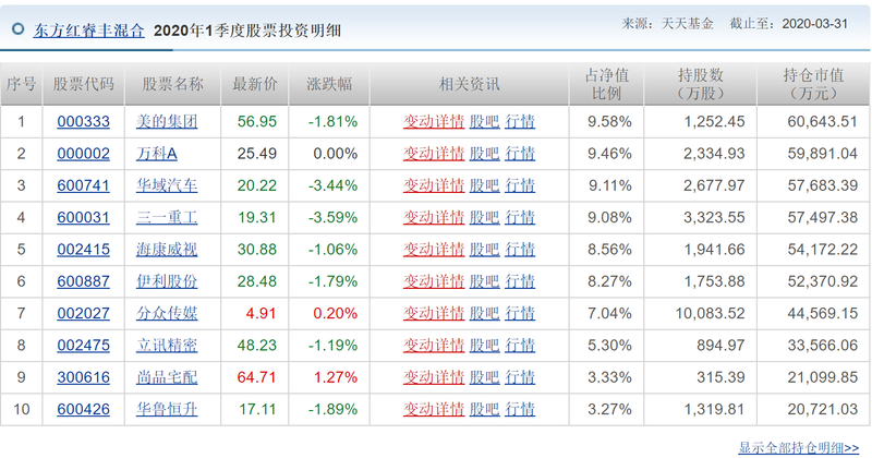 [东方红]继陈光明后林鹏官宣离职创业，东证资管后继无人？