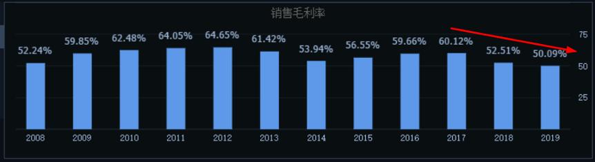市场份额持续下滑，扣非利润连亏四年，国产奶粉贝因美走下神坛？