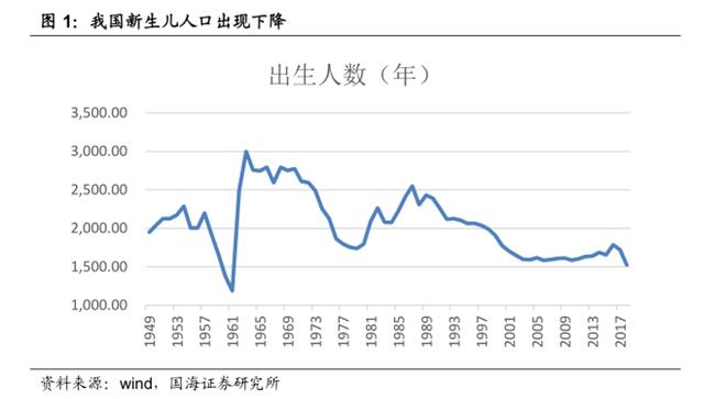 市场份额持续下滑，扣非利润连亏四年，国产奶粉贝因美走下神坛？