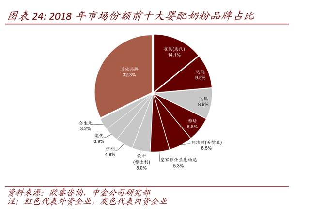 市场份额持续下滑，扣非利润连亏四年，国产奶粉贝因美走下神坛？