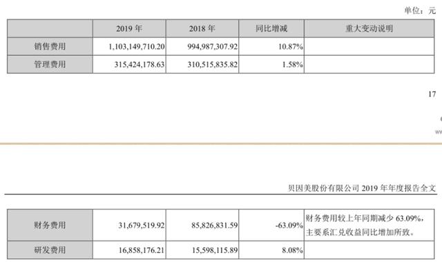 市场份额持续下滑，扣非利润连亏四年，国产奶粉贝因美走下神坛？