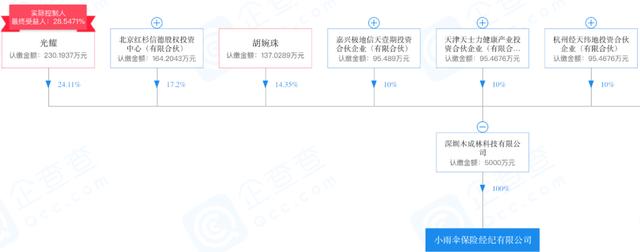 小雨伞保险“抢公章”闹剧收场，但公司前途并不乐观