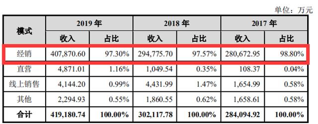 东鹏饮料上市“醒着拼”，林木勤胜算几何？