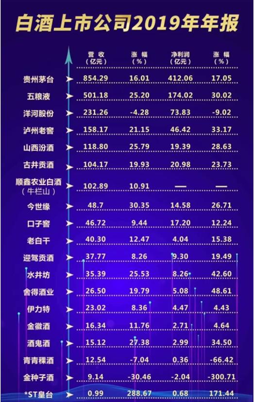 水井坊、舍得酒业变脸警钟 范祥福、刘力如何断舍离？