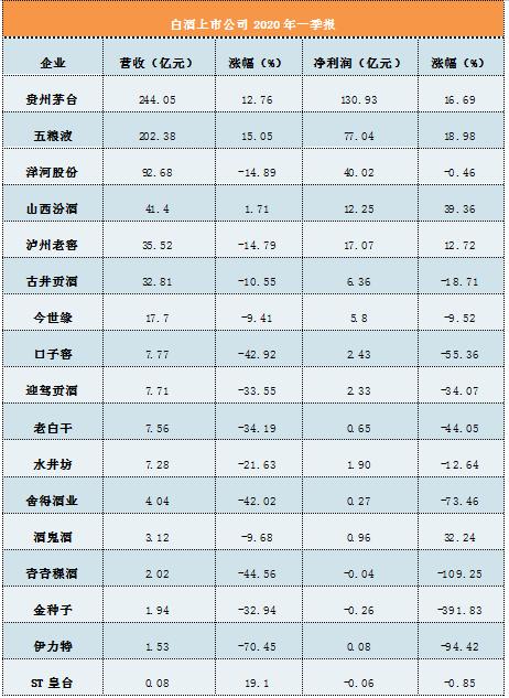 水井坊、舍得酒业变脸警钟 范祥福、刘力如何断舍离？