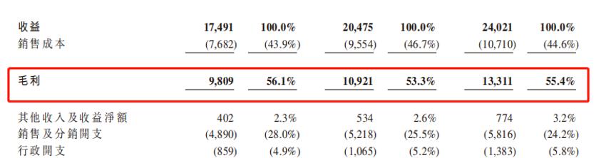 农夫山泉上市前，突击分红近百亿，钟睒睒的泉水还有多少“甜”？
