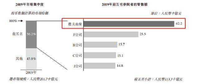 农夫山泉上市前，突击分红近百亿，钟睒睒的泉水还有多少“甜”？