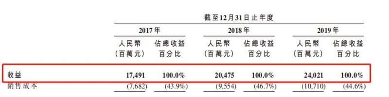 农夫山泉上市前，突击分红近百亿，钟睒睒的泉水还有多少“甜”？