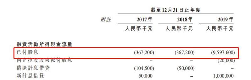 农夫山泉上市前，突击分红近百亿，钟睒睒的泉水还有多少“甜”？