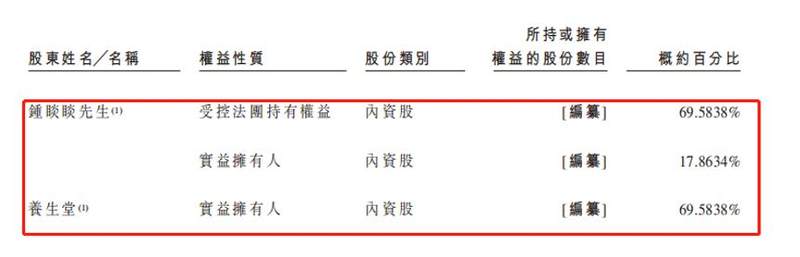 农夫山泉上市前，突击分红近百亿，钟睒睒的泉水还有多少“甜”？