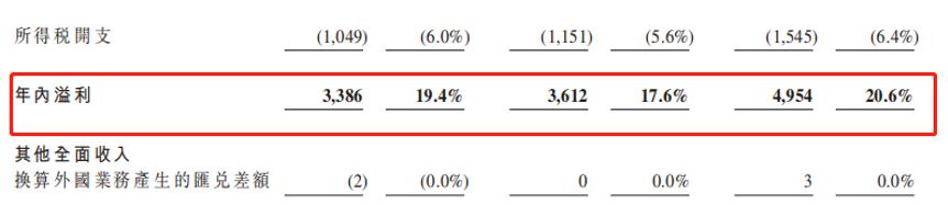 农夫山泉上市前，突击分红近百亿，钟睒睒的泉水还有多少“甜”？