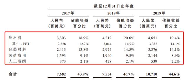 农夫山泉上市前，突击分红近百亿，钟睒睒的泉水还有多少“甜”？