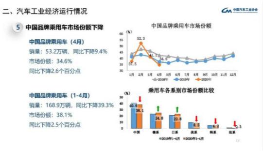北汽新能源销量折戟 10年老兵的阵痛与突破