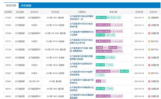北汽新能源销量折戟 10年老兵的阵痛与突破