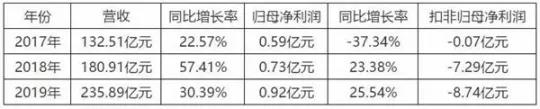 北汽新能源销量折戟 10年老兵的阵痛与突破
