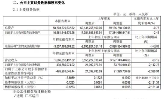 北汽新能源销量折戟 10年老兵的阵痛与突破