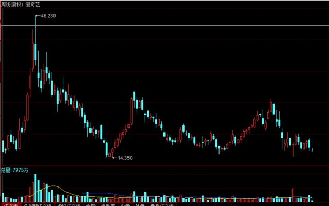营收增长亏损扩大，B站破圈，只为瞄准爱奇艺？