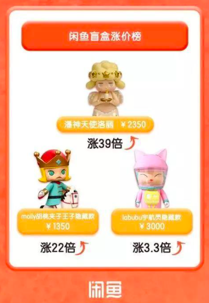 以泡泡玛特为例,原价59元的molly胡桃夹子,其王子隐藏款在闲鱼上被卖