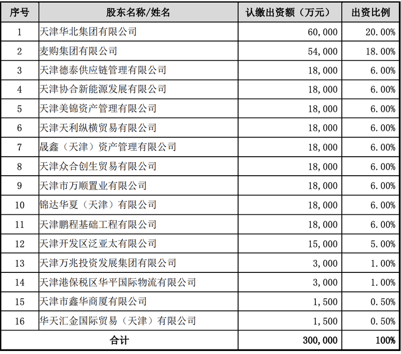 银行|三六零拟出资12.81亿入主天津金城银行 收购30%股权