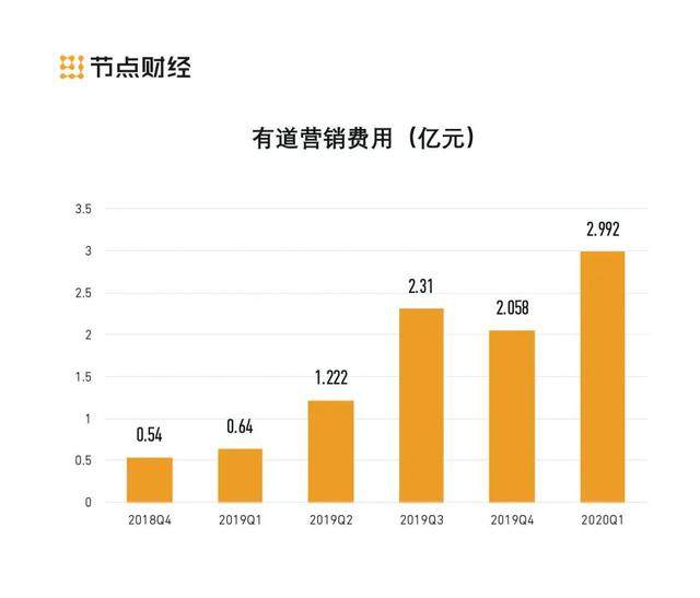 网易港股IPO：募资209亿港元，少年丁磊再次迎来高光时刻