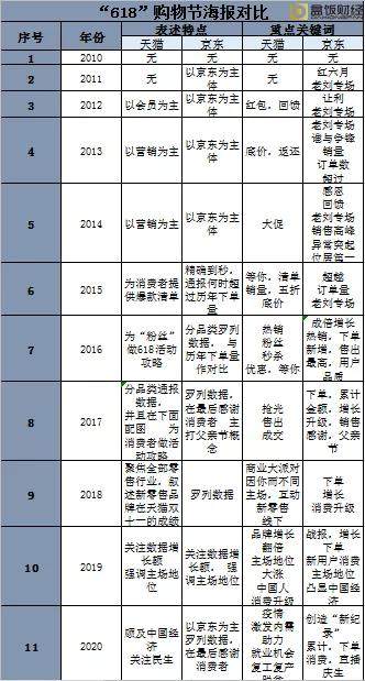 没有故事的618，难以成节