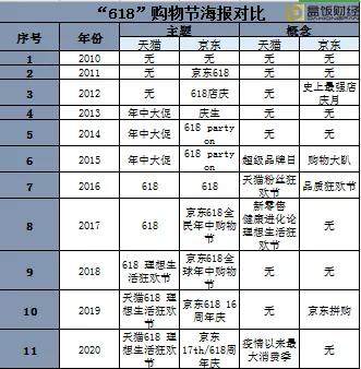 没有故事的618，难以成节