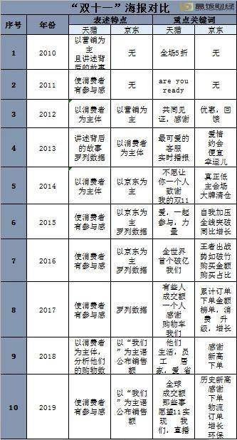 没有故事的618，难以成节