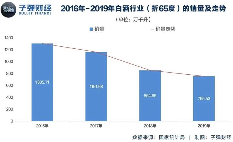 郎酒业绩和IPO双重大考 白酒首富的上市难题