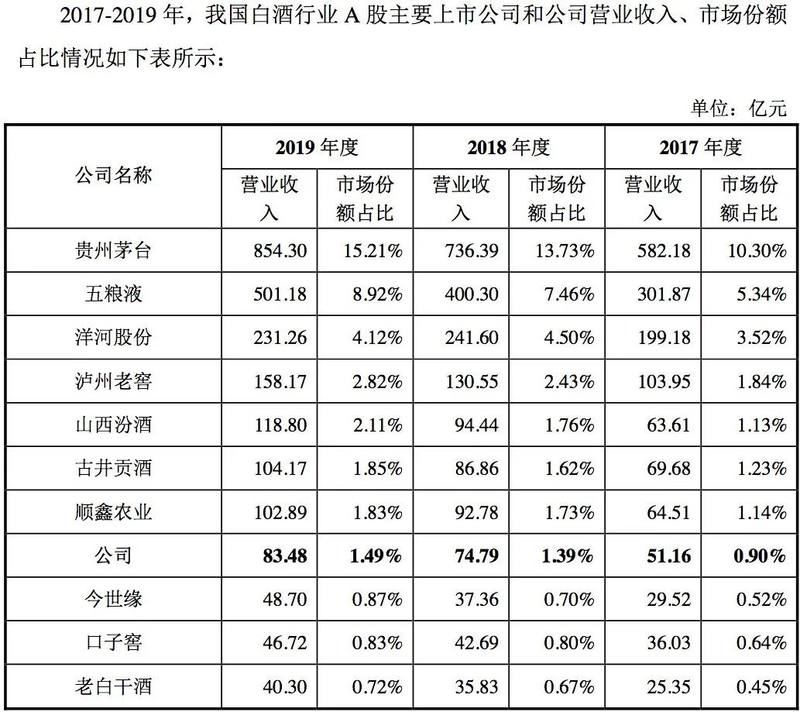 郎酒业绩和IPO双重大考 白酒首富的上市难题